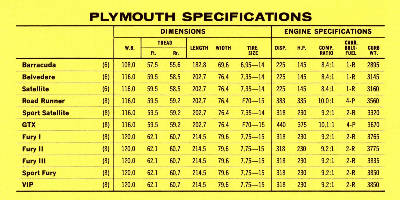 n_1969 Pontiac Competitive Comparison-13.jpg